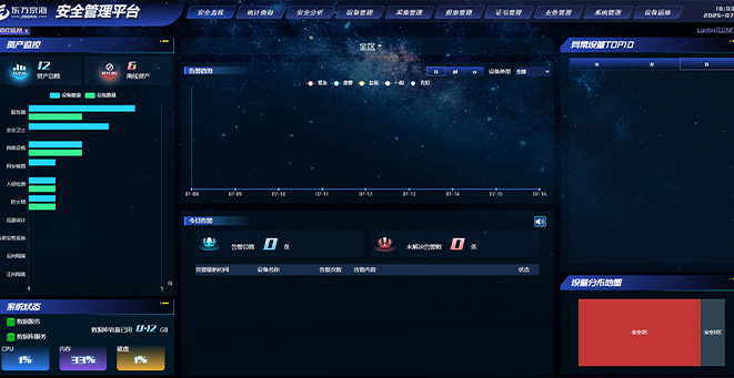某新能源厂站网络清静品级保唬；ふ南钅