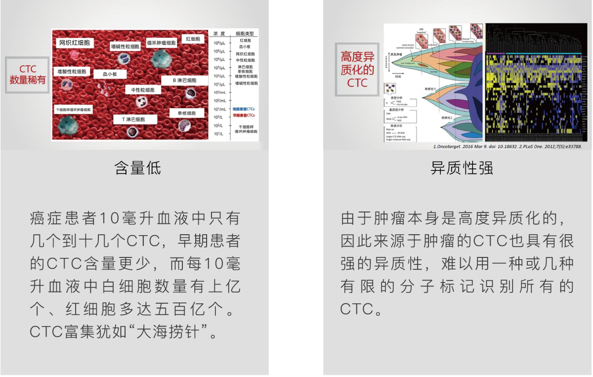 难点.png