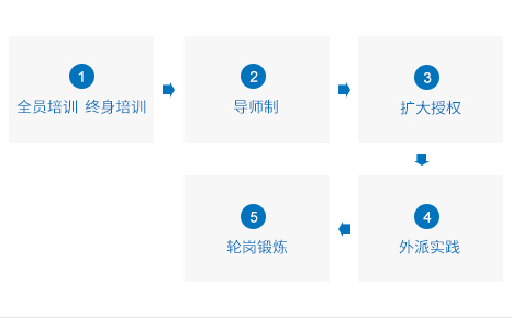 1xBET·Signup(中国区)-官方网站